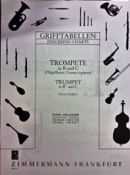 Trompete Grifftabelle in B und C 