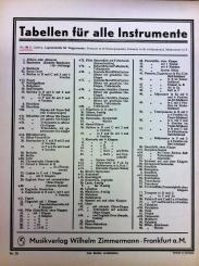 Tabellen für alle Insrumente - Tenor-Zugposaune Grifftabelle 
